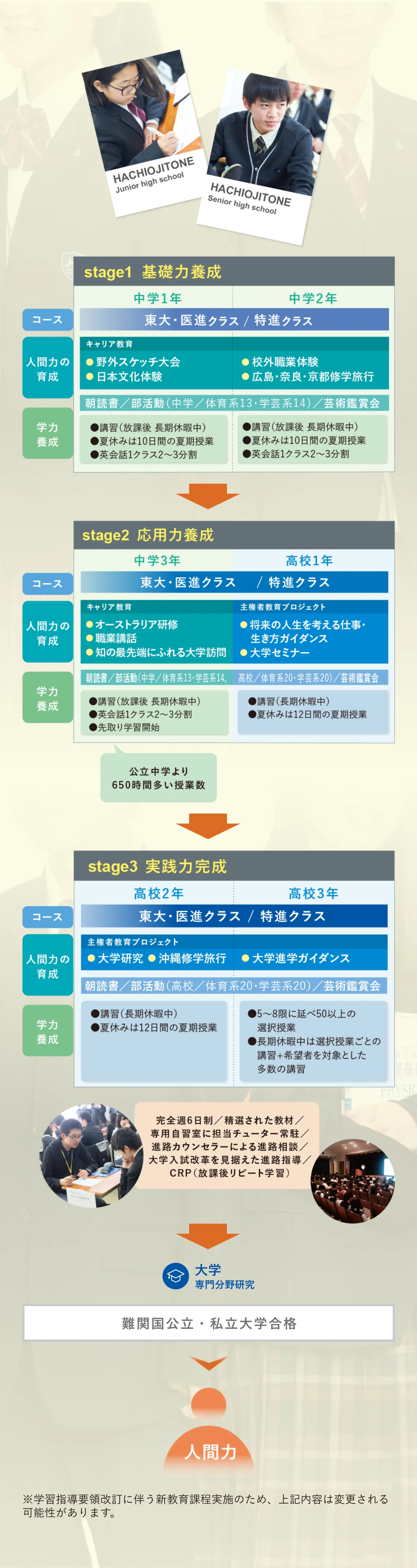 HACHIOJI TONE