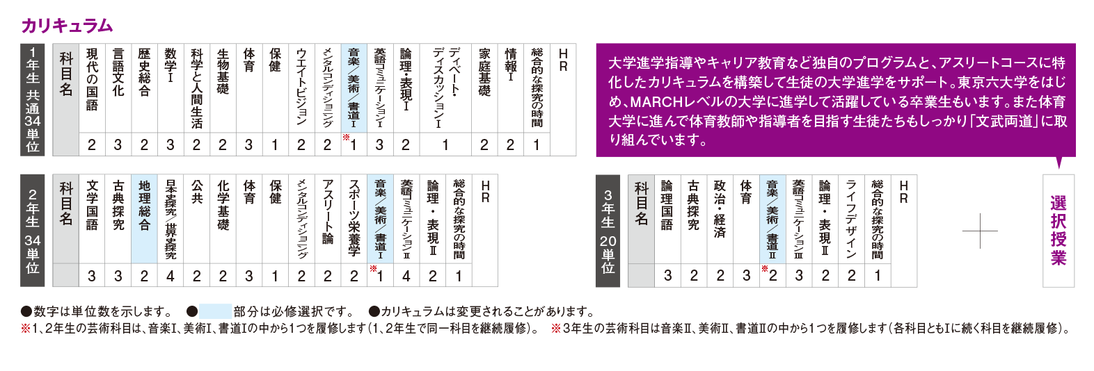 カリキュラム