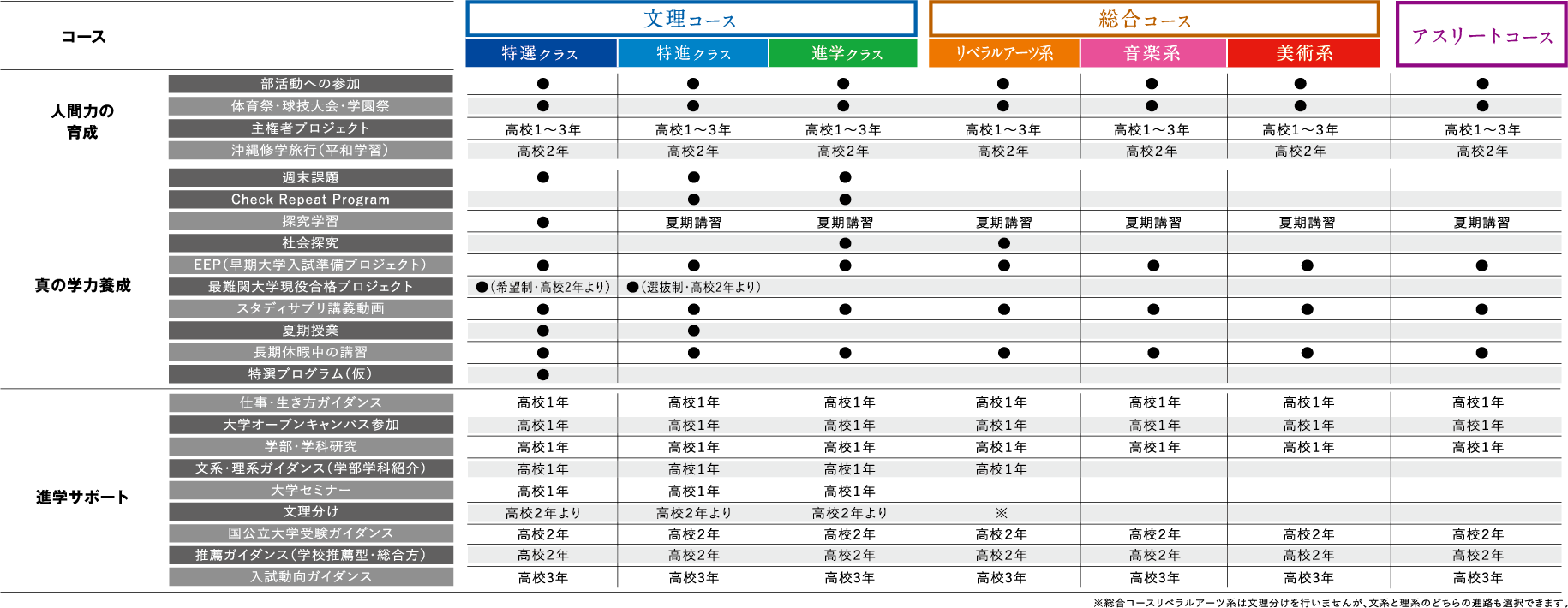 3Course 3Class 3Field