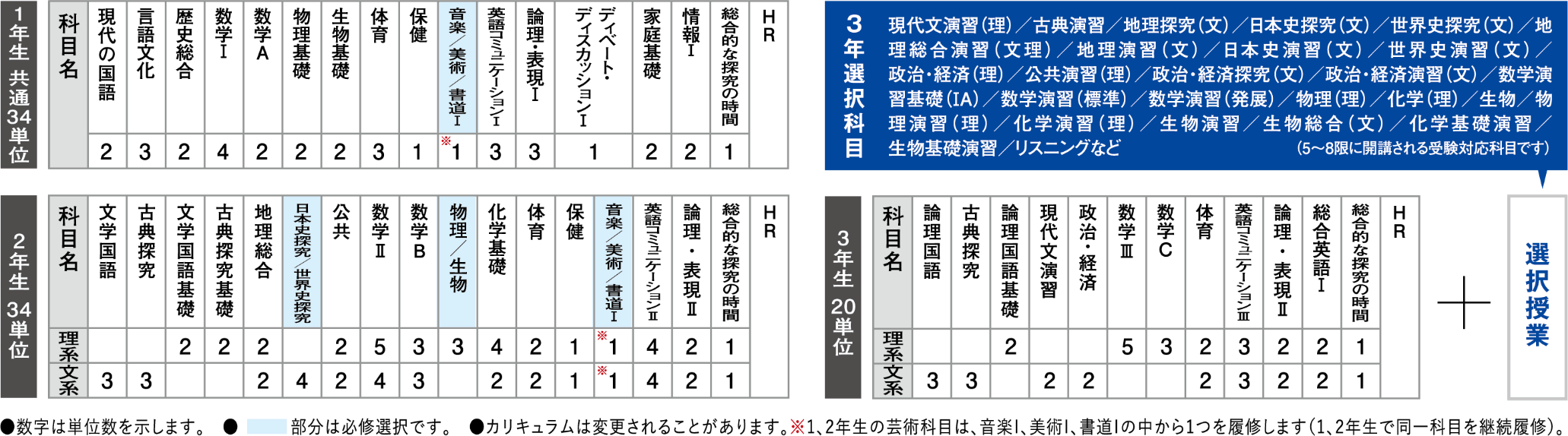 カリキュラム