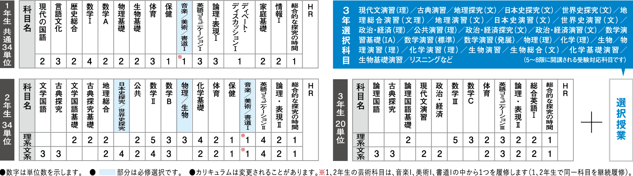 カリキュラム