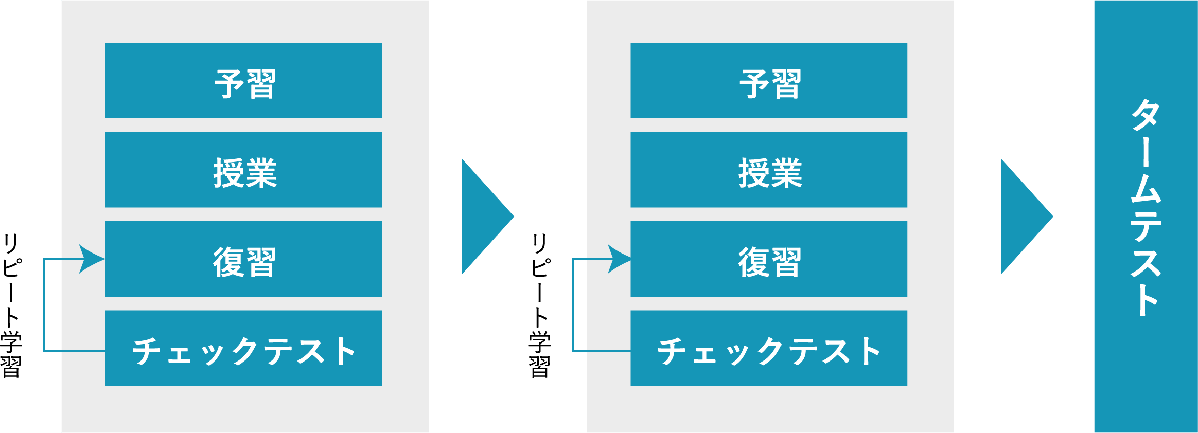 難関大学現役合格を叶えるオリジナルプログラム